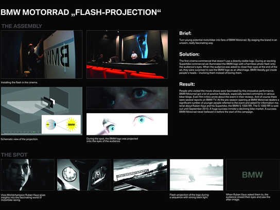 Flash-Projection