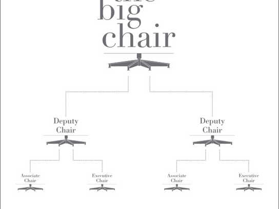 Chart, CEO, Chair