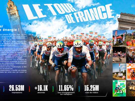 Team TotalEnergies x Tour de France 2025
