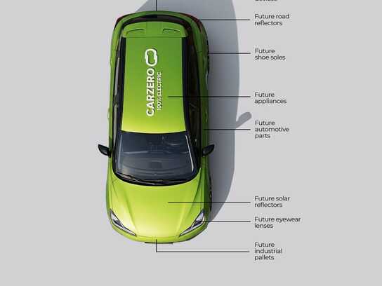 Every Part Has A Future