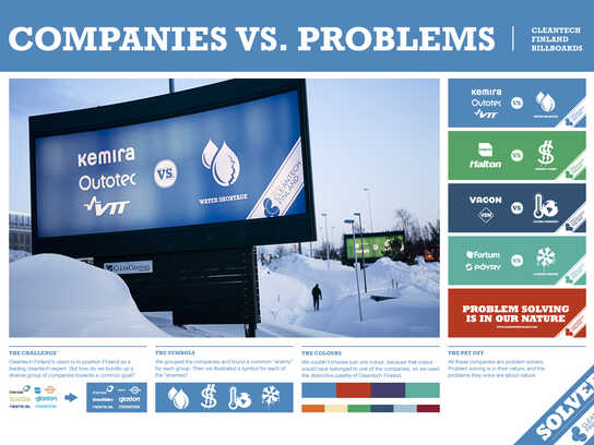 Companies vs. Problems