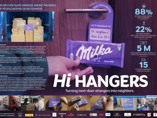 Hi Hangers