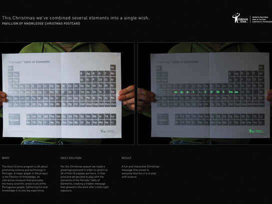 Periodic Table of Elements