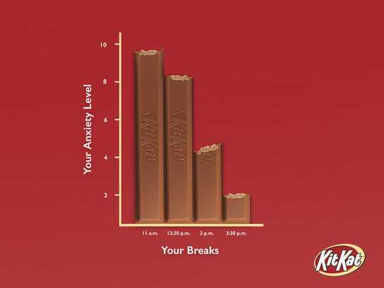 Bar Graphs