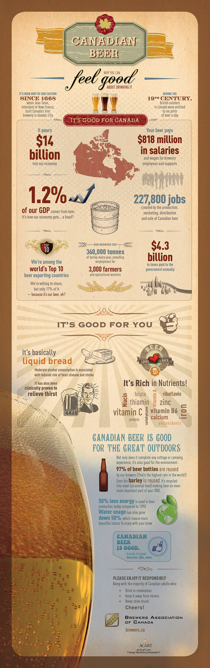 Brewers Association of Canada: Feel good about drinking it • Ads of the ...