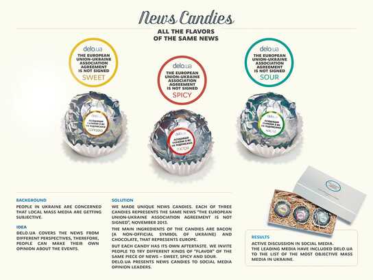 News Candies