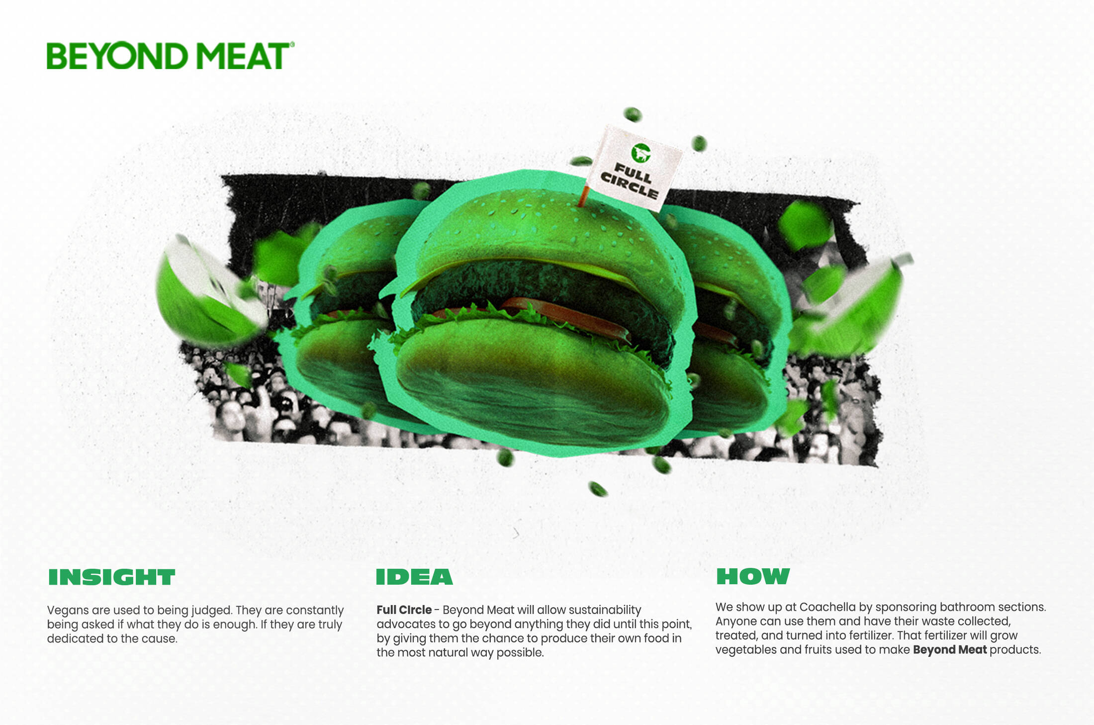 Beyond Meat — Design Life-Cycle