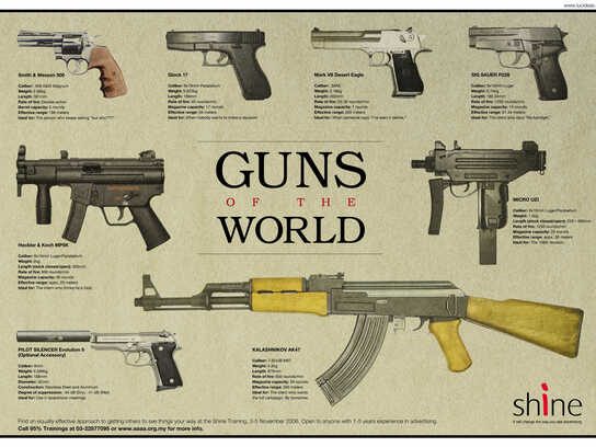 Guns of the World