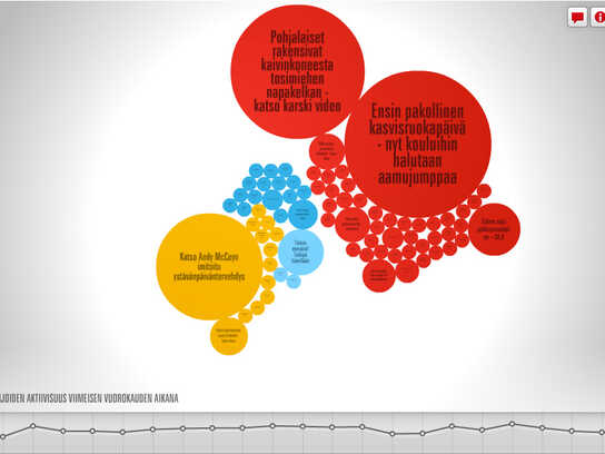 News visualization