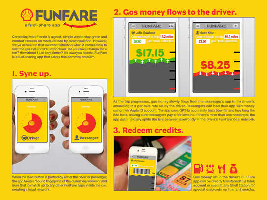 Funfare Fuel Share App