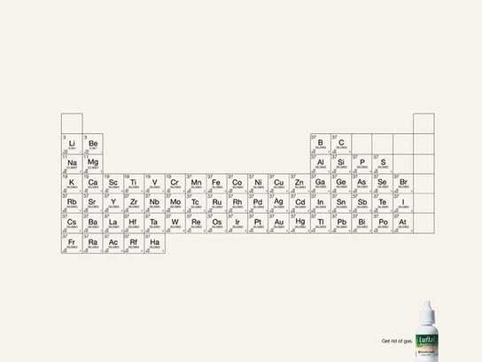 Periodic table