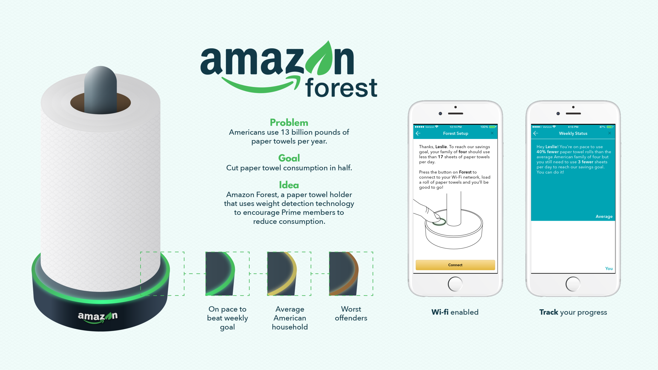 smartphone amazon forest