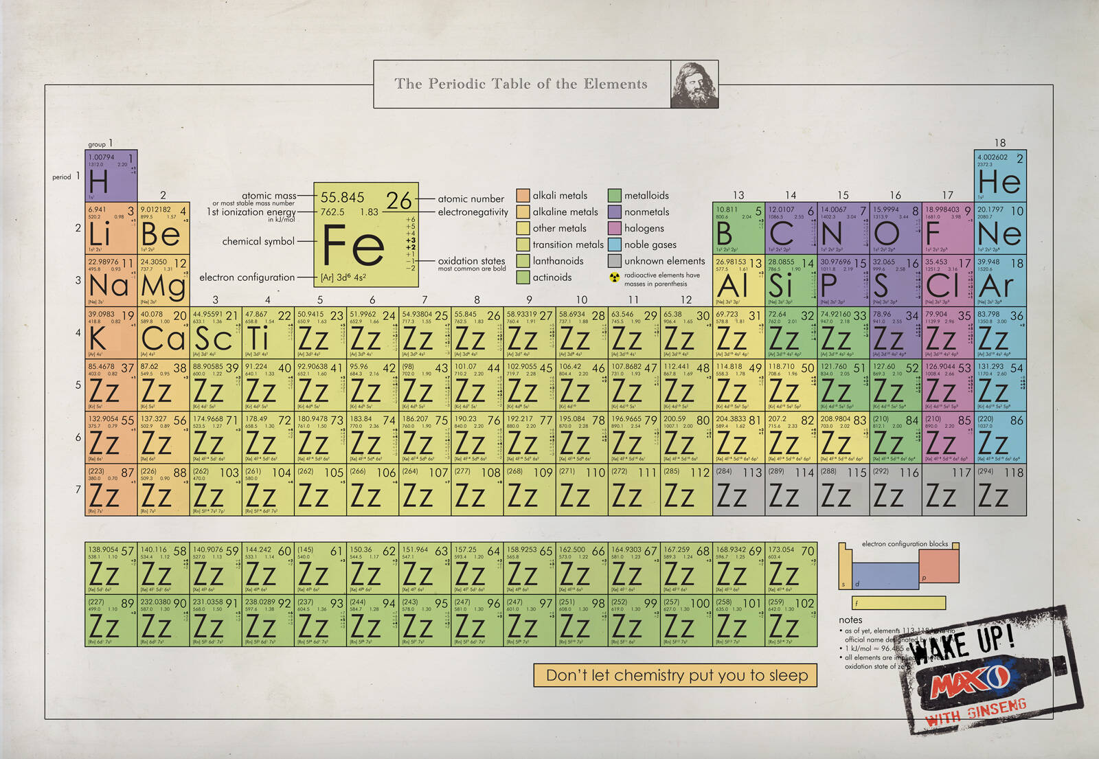 pepsi-pillow-periodic-table-anatomy-ads-of-the-world-part-of