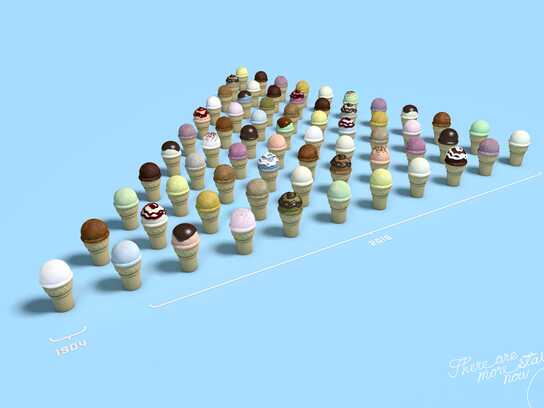 Ice cream, Markers, Lipsticks